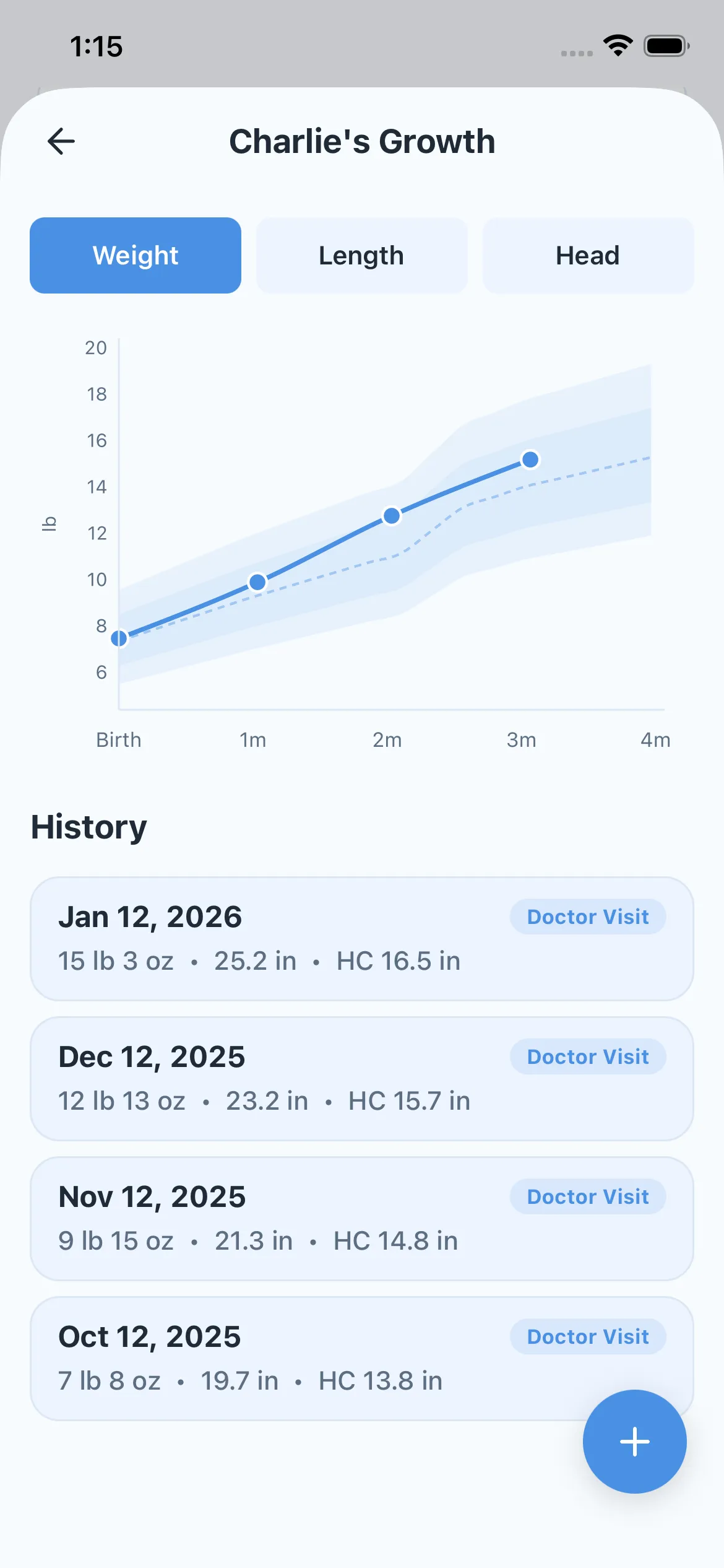 Copa growth screen with chart and doctor visit history list